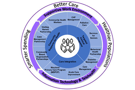 medstar health infographic