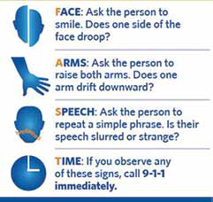 FACE: Ask the person to smile. Does one side of the face droop? ￼ARMS: Ask the person to raise both arms. Does one arm drift downward? ￼SPEECH: Ask the person to repeat a simple phrase. Is their speech slurred or strange? ￼TIME: If you observe any of these signs, call 9-1-1 immediately.