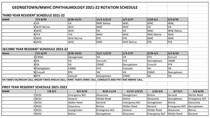 Rotations schedule
