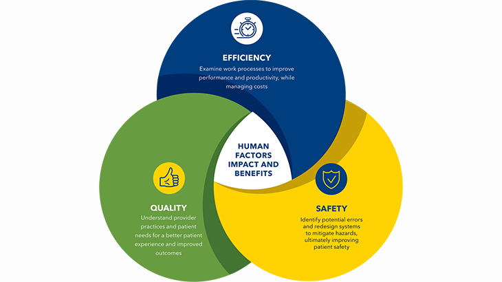 human factors benefits