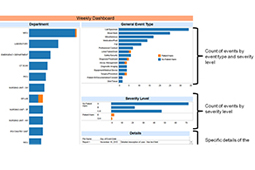 safety data and innovation dashboard