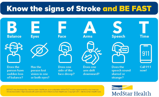 Stroke Symptoms 'be fast" graphic