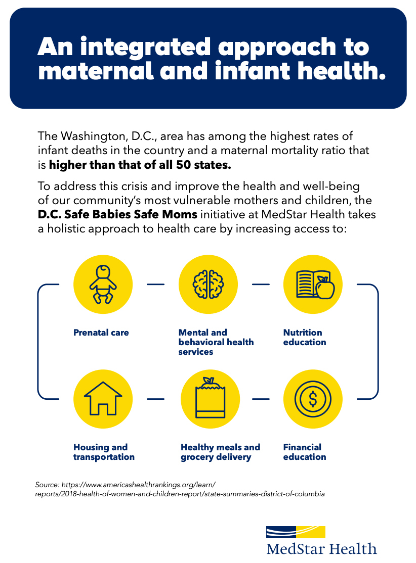 Integrating crucial health services to improve health for the region’s ...