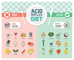 Acid reflux diet infographic